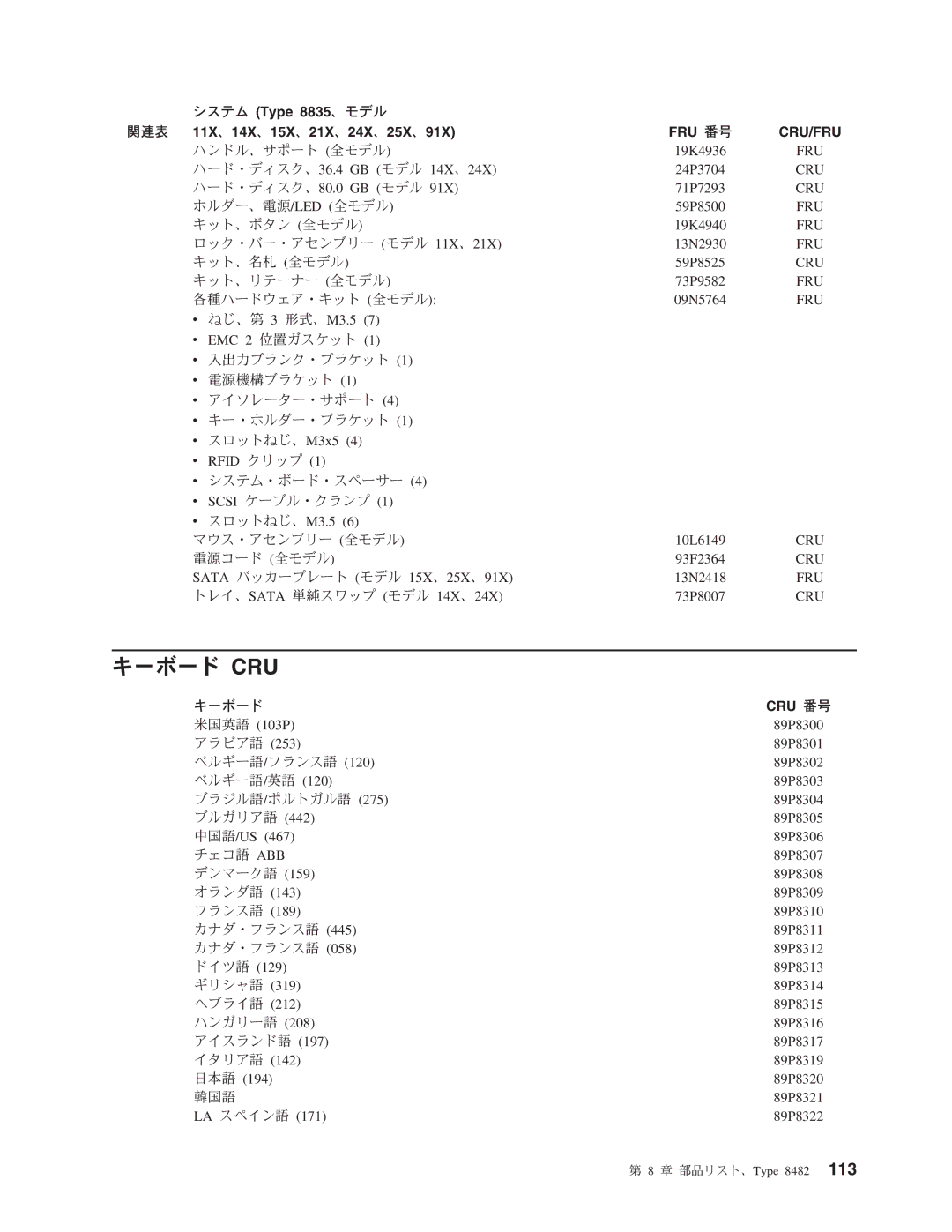 IBM 206 manual キーボード Cru, Cru 番号 