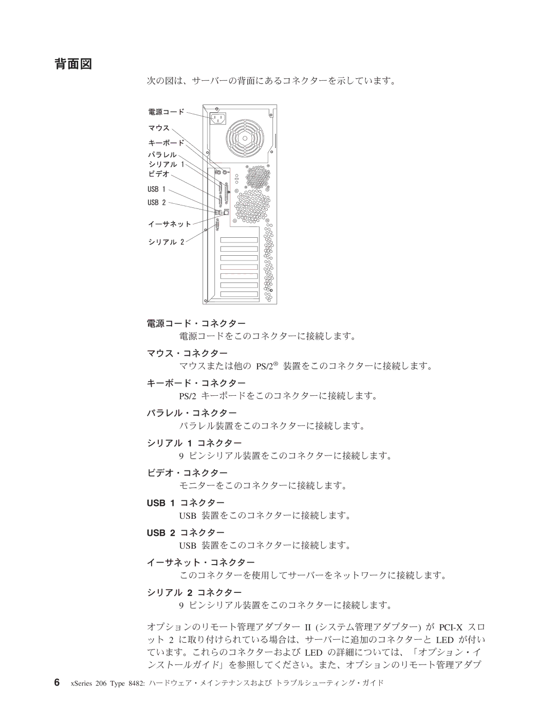 IBM 206 manual 背面図, USB 2 コネクター 