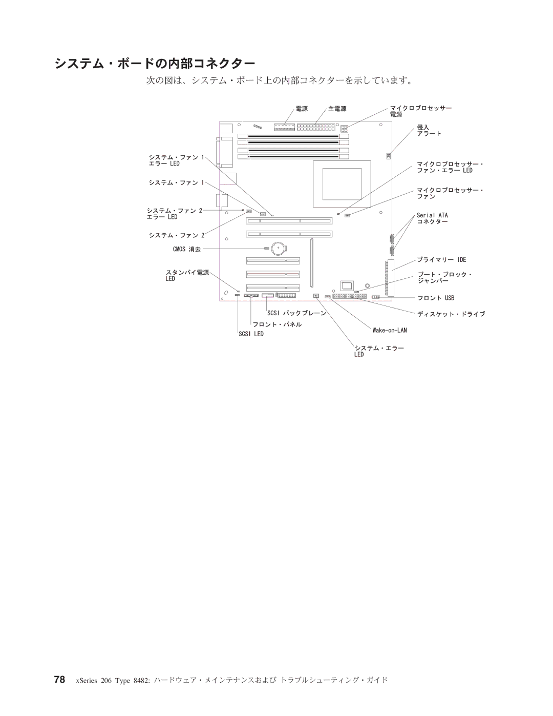 IBM 206 manual システム・ボードの内部コネクター 