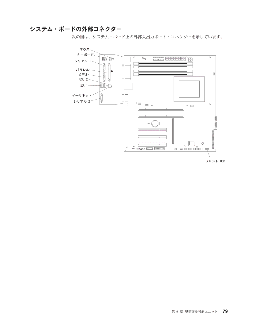 IBM 206 manual システム・ボードの外部コネクター 