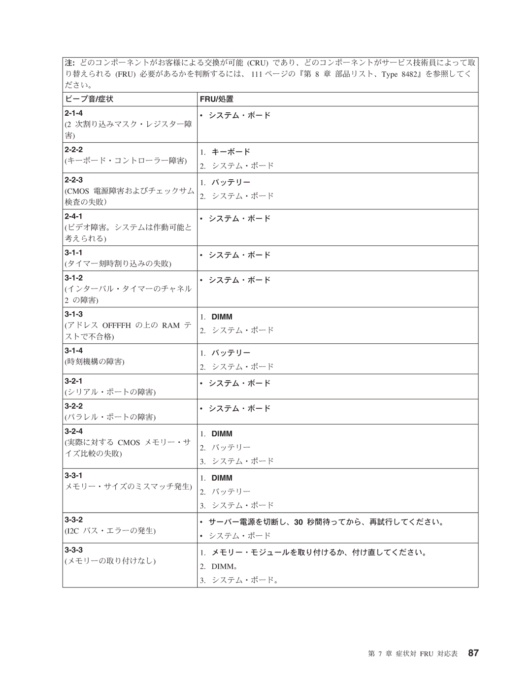 IBM 206 manual Dimm。 