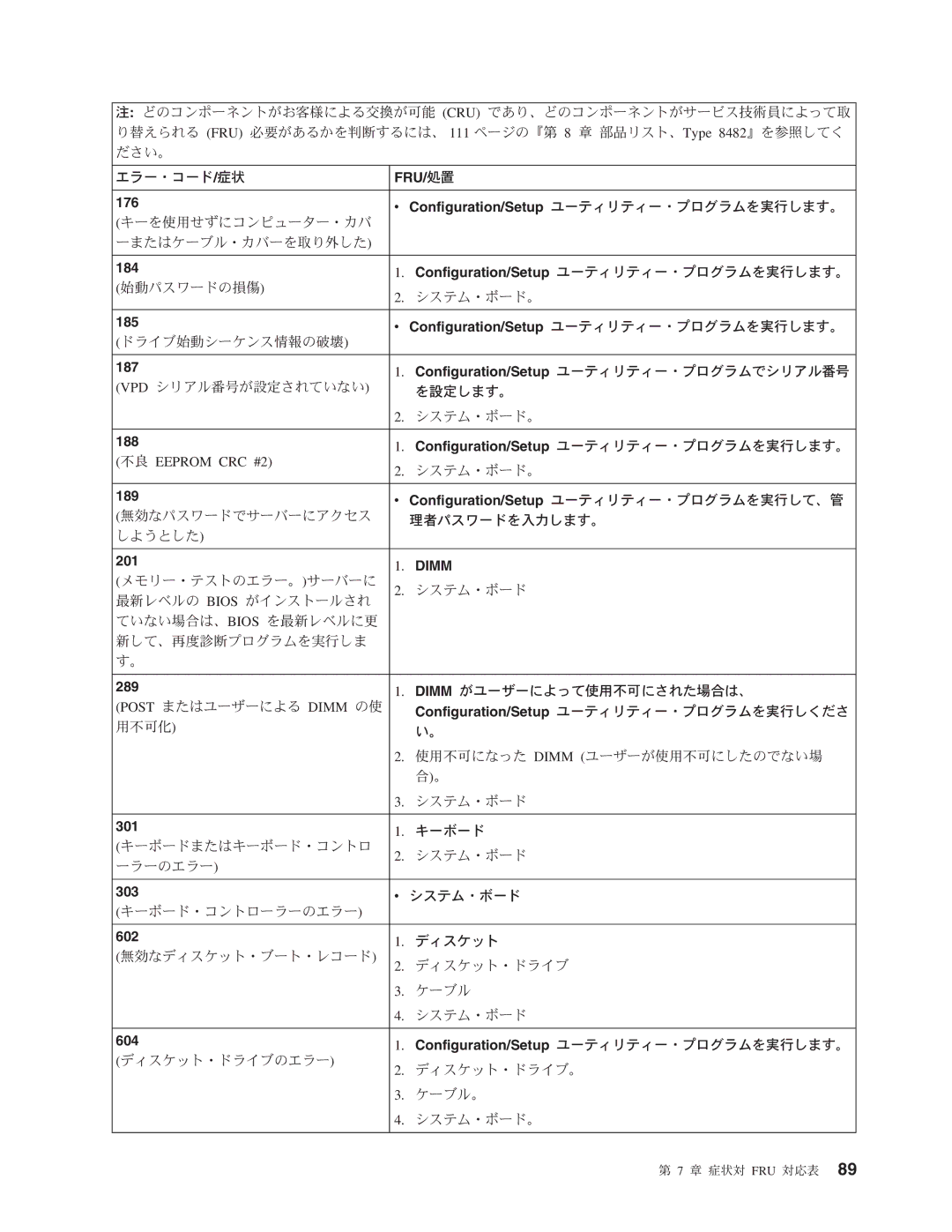 IBM 206 manual 176 