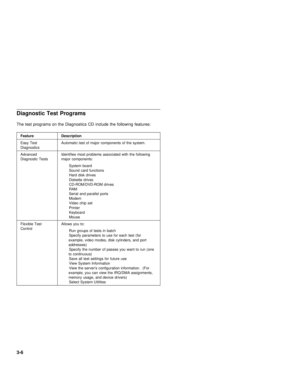 IBM 2142, 2140 manual Diagnostic Test Programs, Feature 