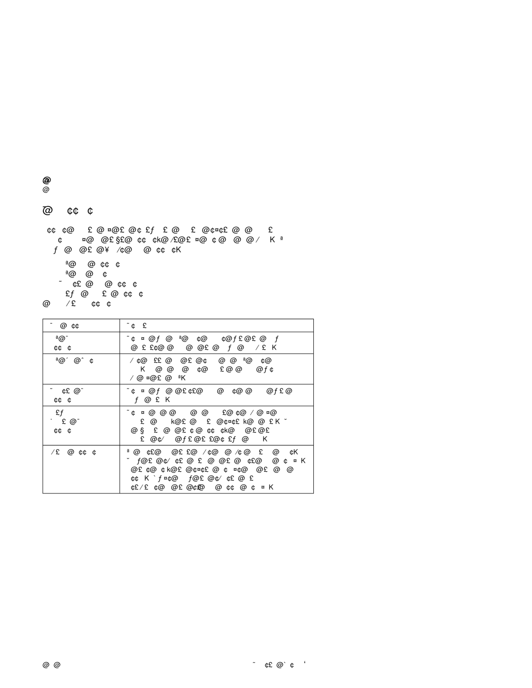 IBM 2140, 2142 manual Error Messages, Description 