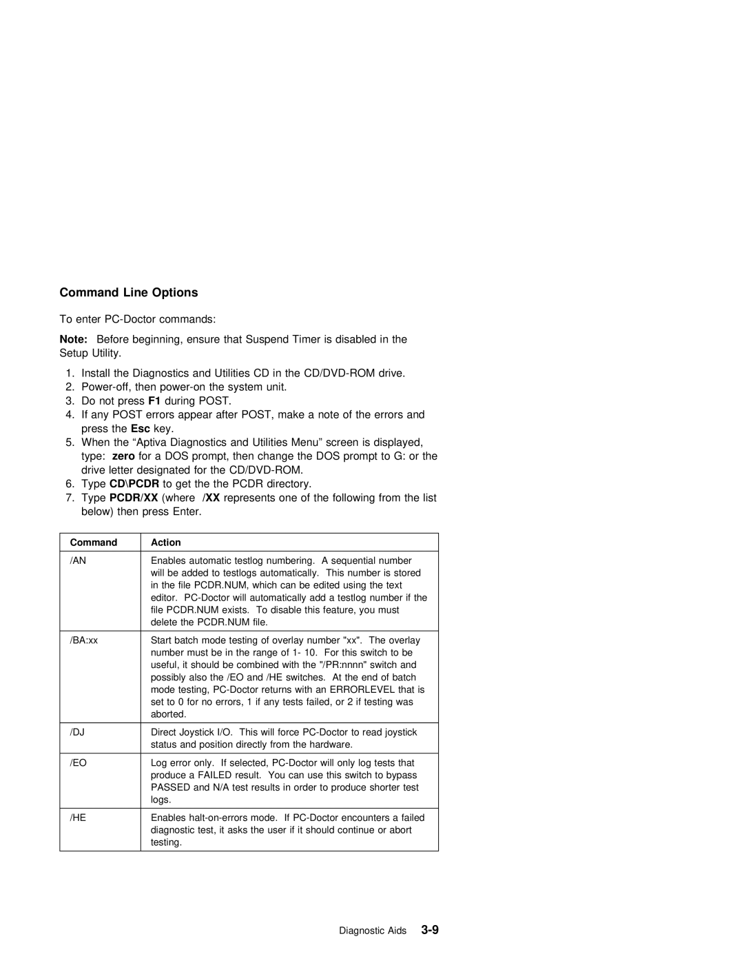 IBM 2140, 2142 manual Command Line Options, Cd/Dvd-Rom 