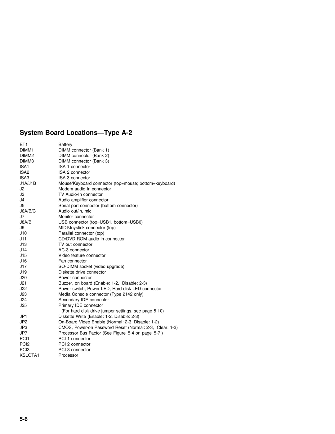 IBM 2142, 2140 manual System Board, J1A/J1B 