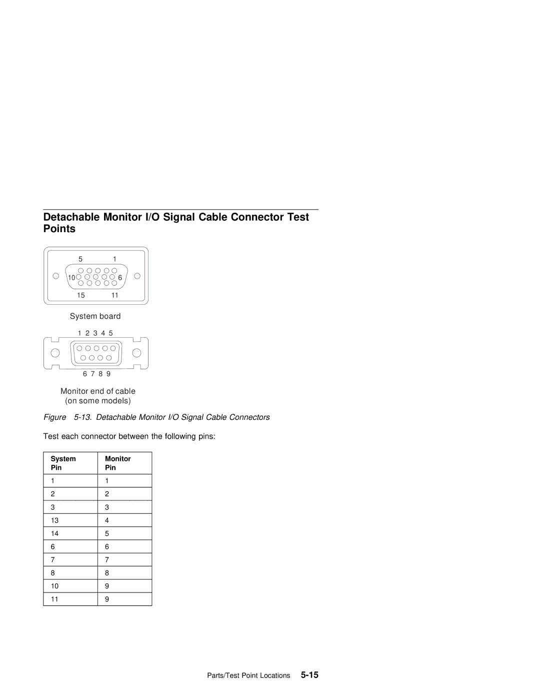 IBM 2140, 2142 manual Detachable Monitor I/O Signal Cable Connector Test Points 