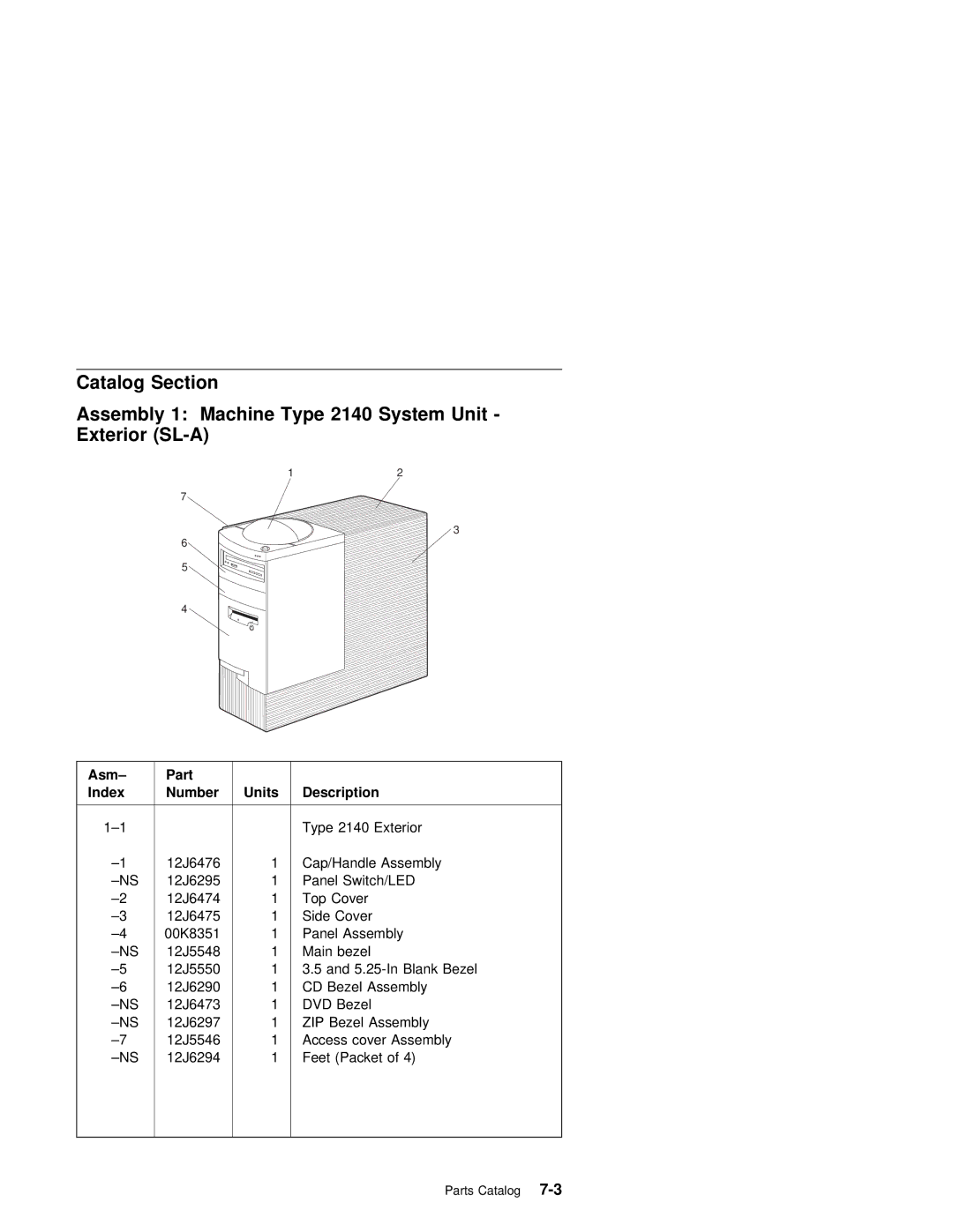 IBM 2140, 2142 manual Asm Part Index, Zip 