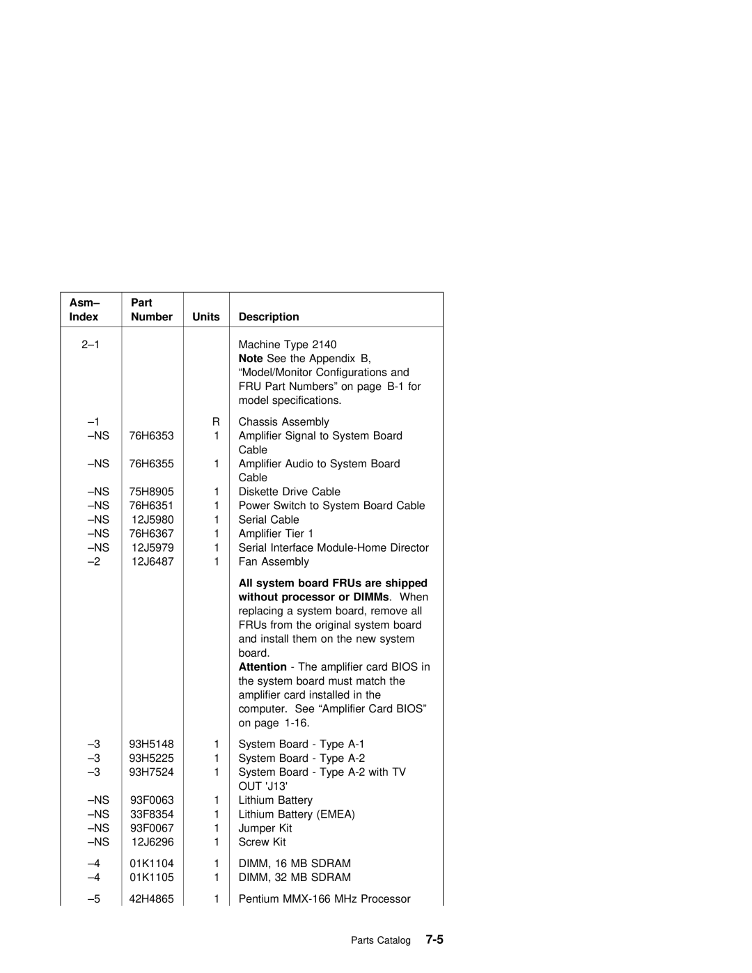 IBM 2140, 2142 manual All System, Are Shipped, Dimm Sdram 