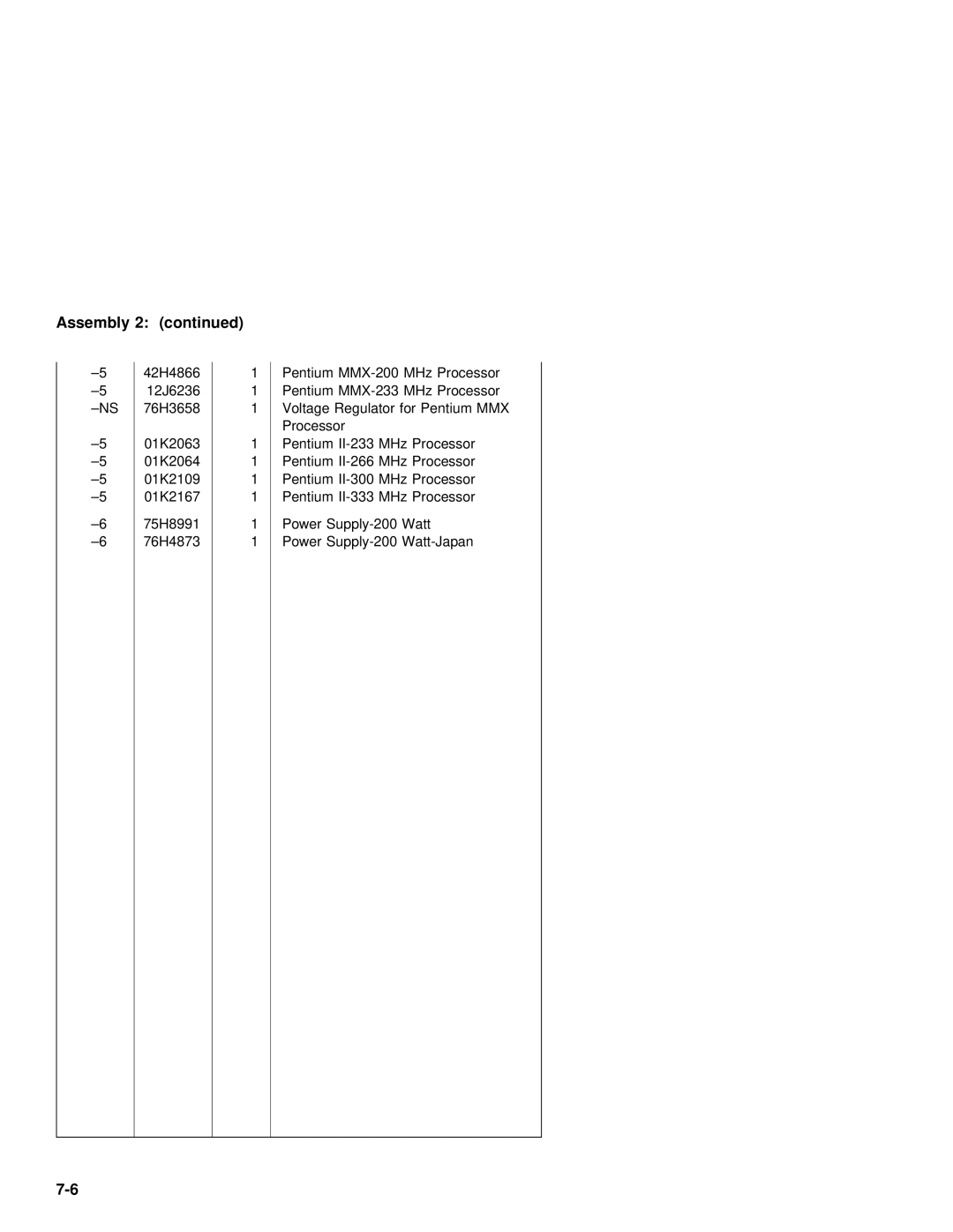 IBM 2142, 2140 manual Assembly 