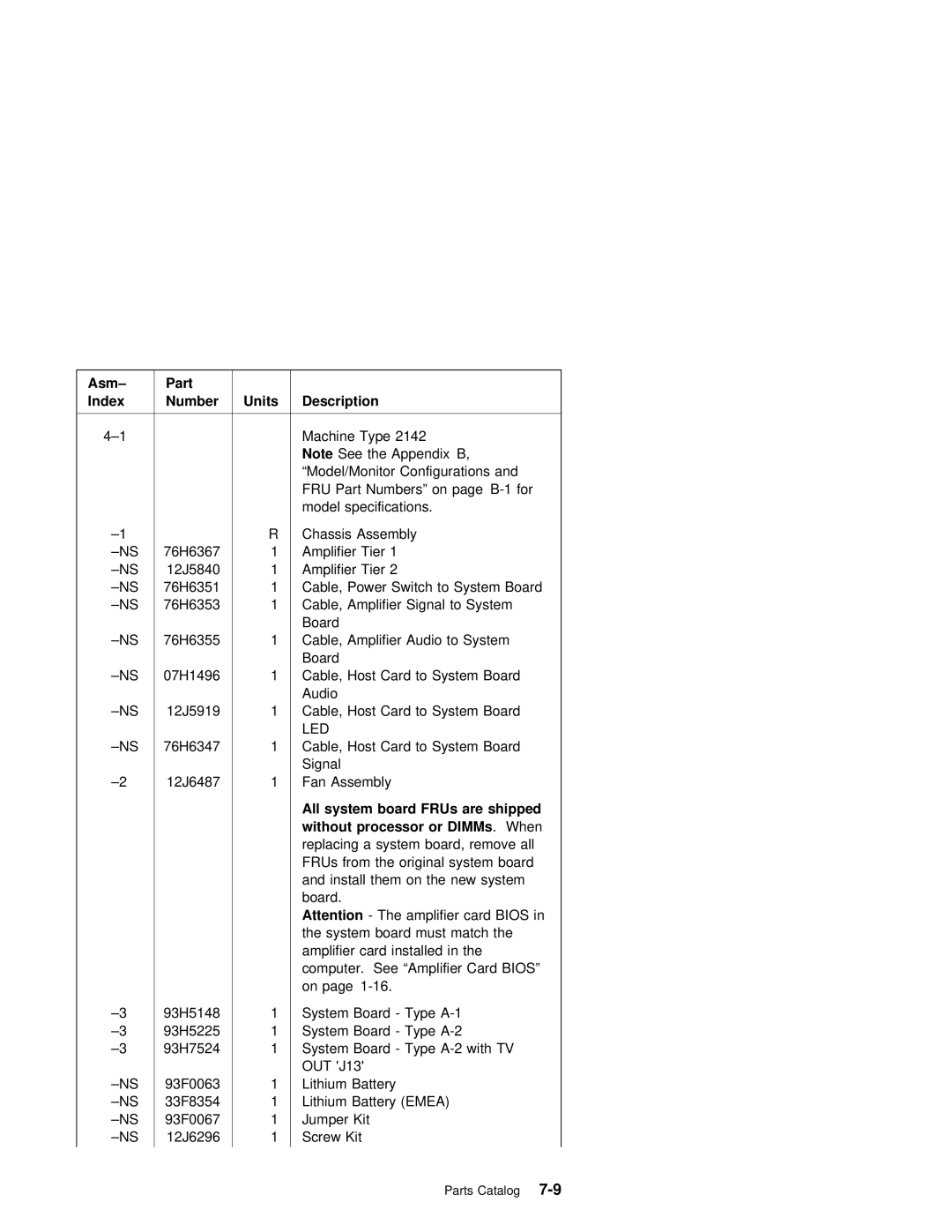 IBM 2140, 2142 manual All, Out 