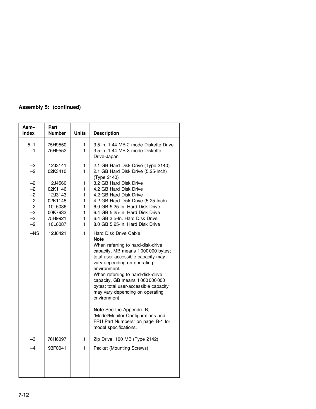 IBM 2142, 2140 manual 75H9550 