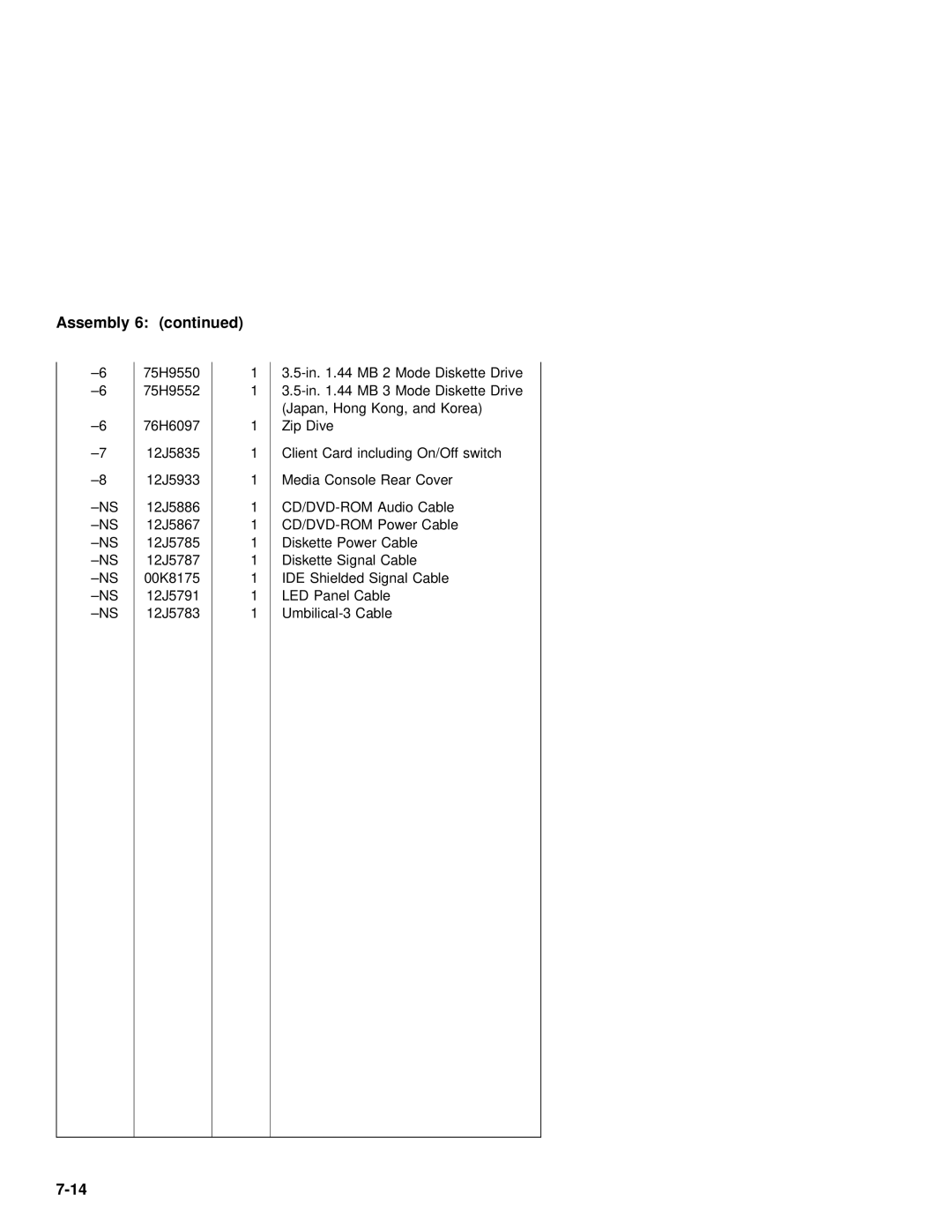 IBM 2142, 2140 manual 12J5835 