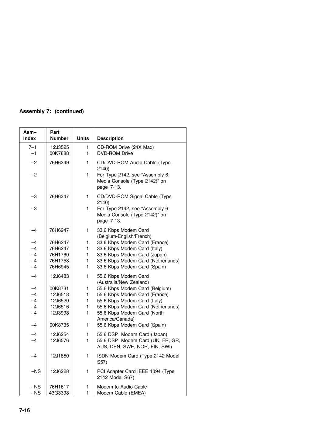 IBM 2142, 2140 manual Fr, Gr, Aus Den, Swe, Nor, Fin, Swi 