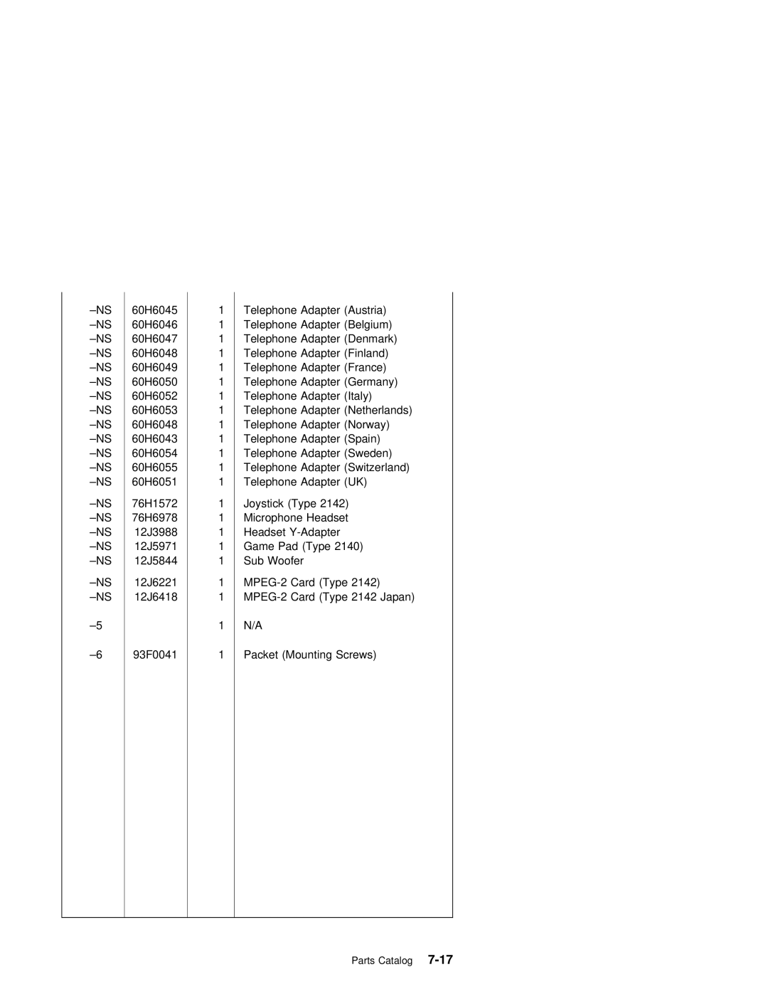 IBM 2140, 2142 manual 60H6045 