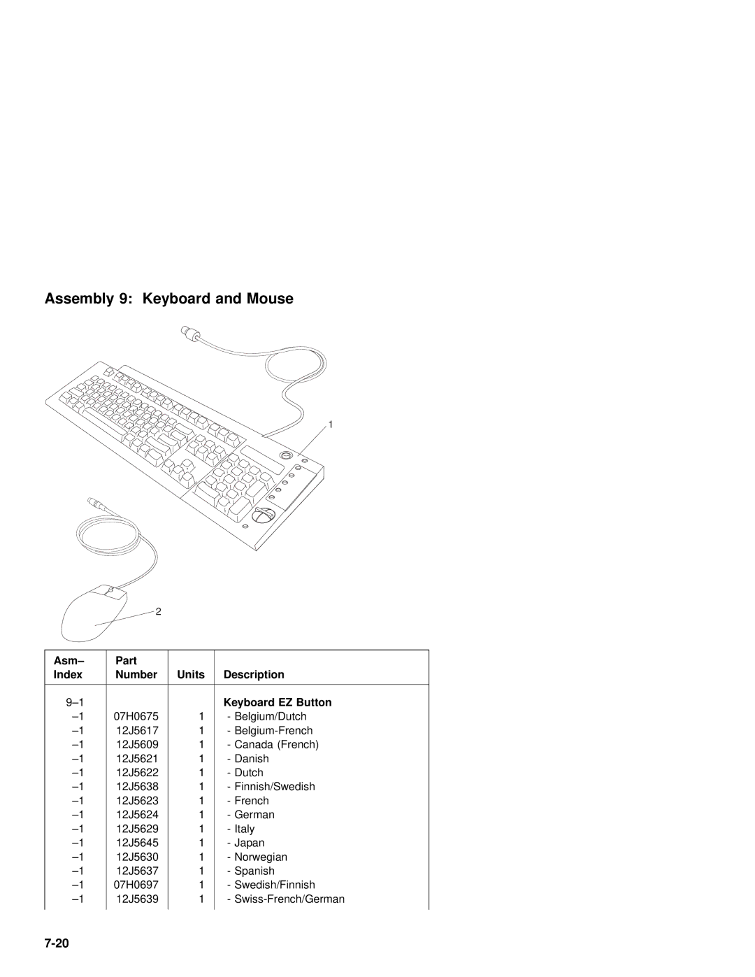 IBM 2142, 2140 manual Assembly 9 Keyboard and Mouse, EZ Button 