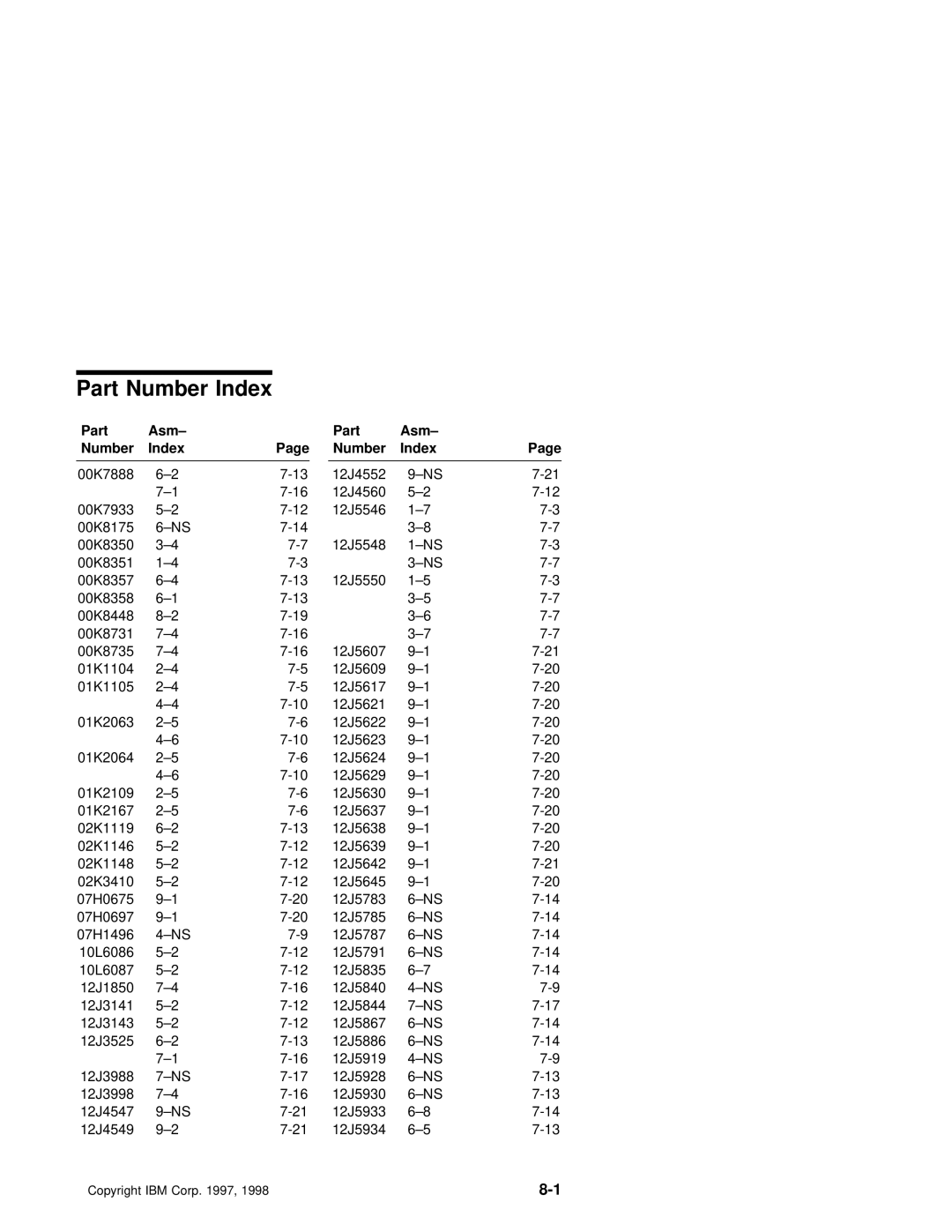 IBM 2140, 2142 manual Part Asm 