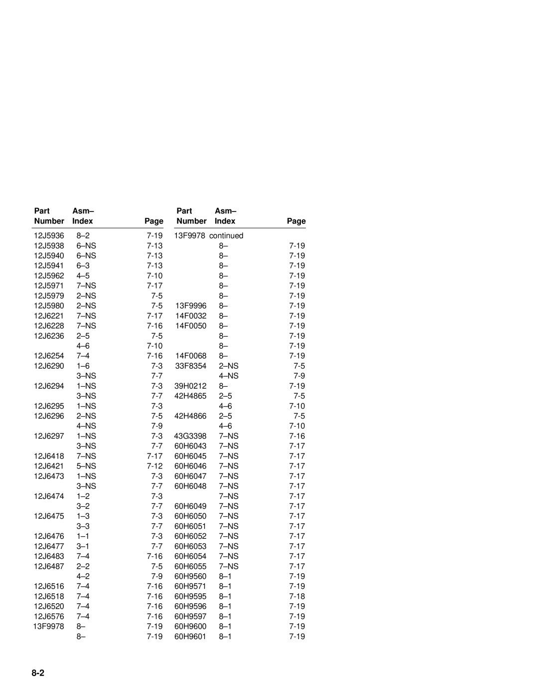 IBM 2142, 2140 manual Number Index 