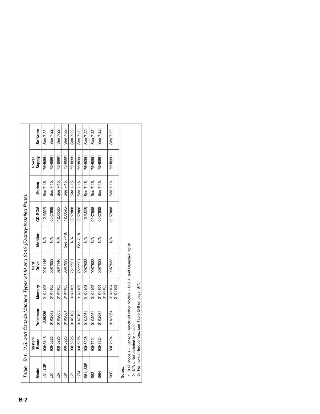 IBM 2142, 2140 manual U.S 