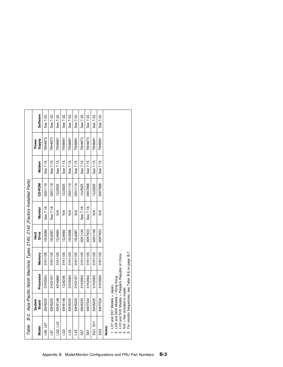 IBM 2140, 2142 manual Processor Memory Drive 