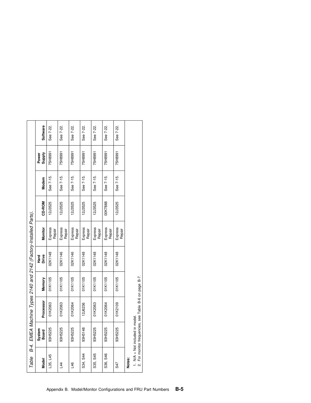 IBM 2140, 2142 manual Emea 