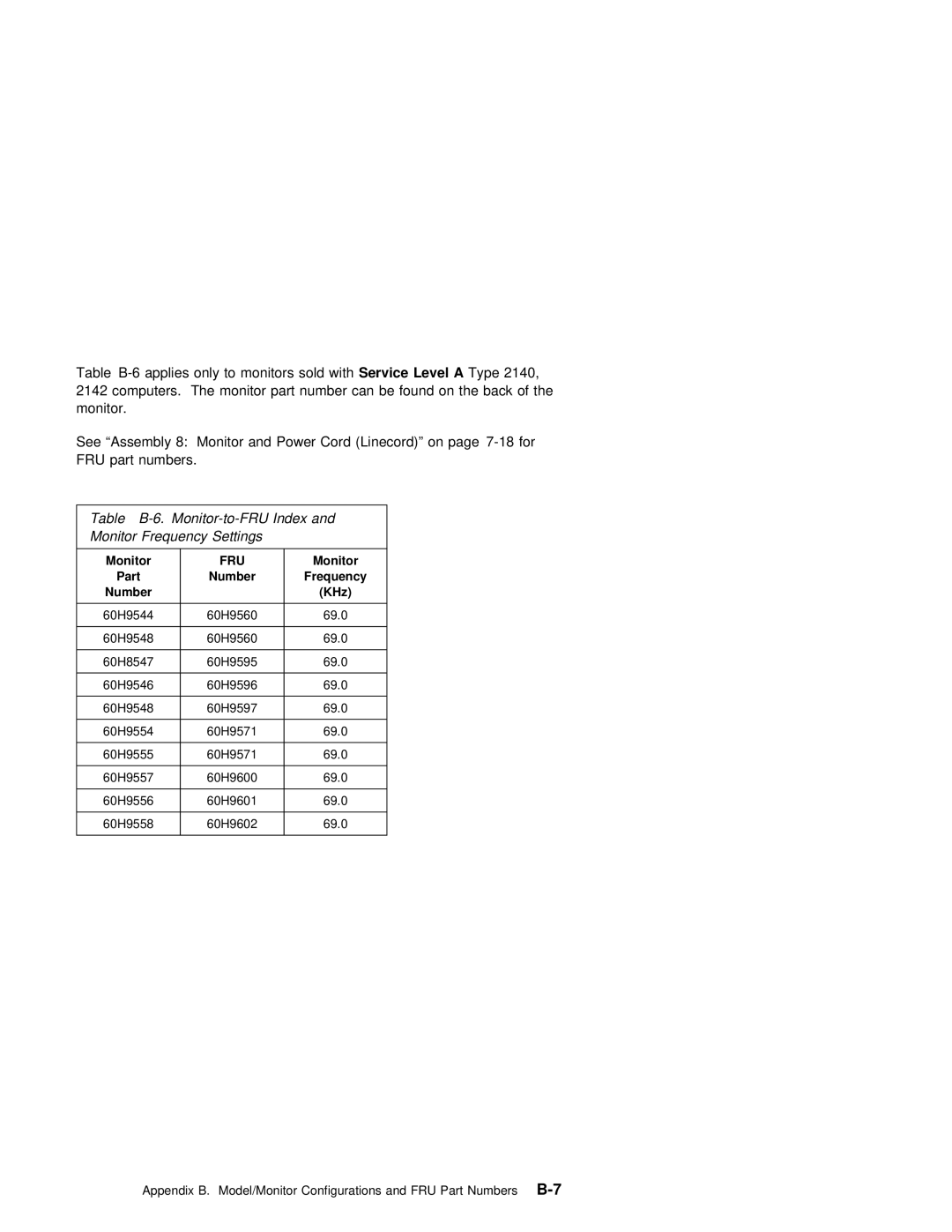 IBM 2140, 2142 manual Table B-6. Monitor-to-FRU Index Frequency Settings 