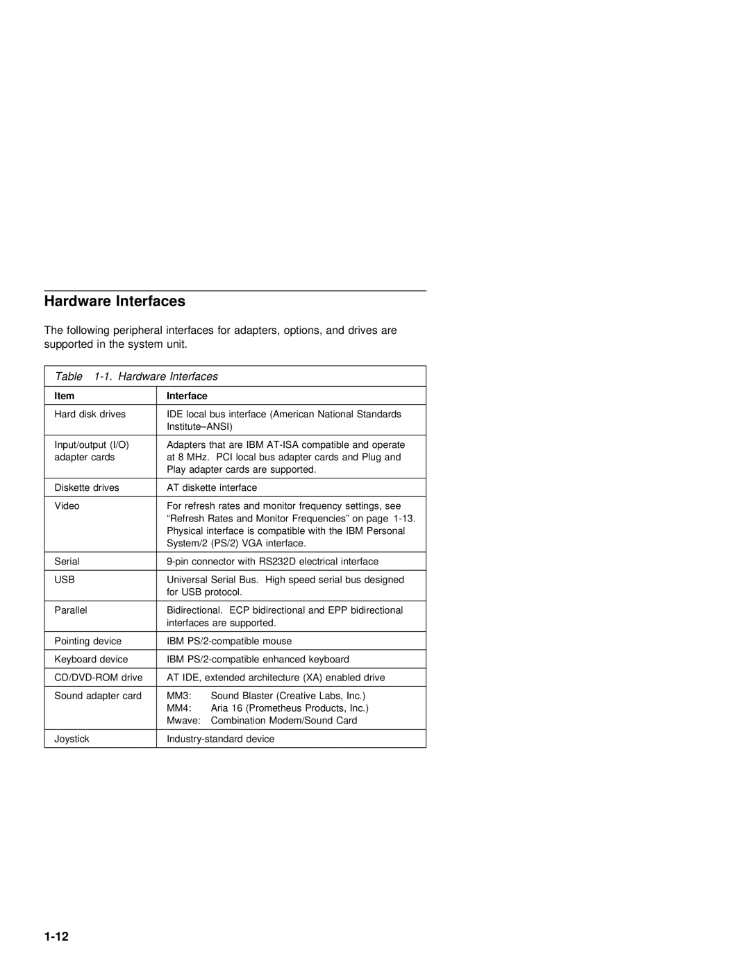 IBM 2142, 2140 manual Hardware Interfaces 