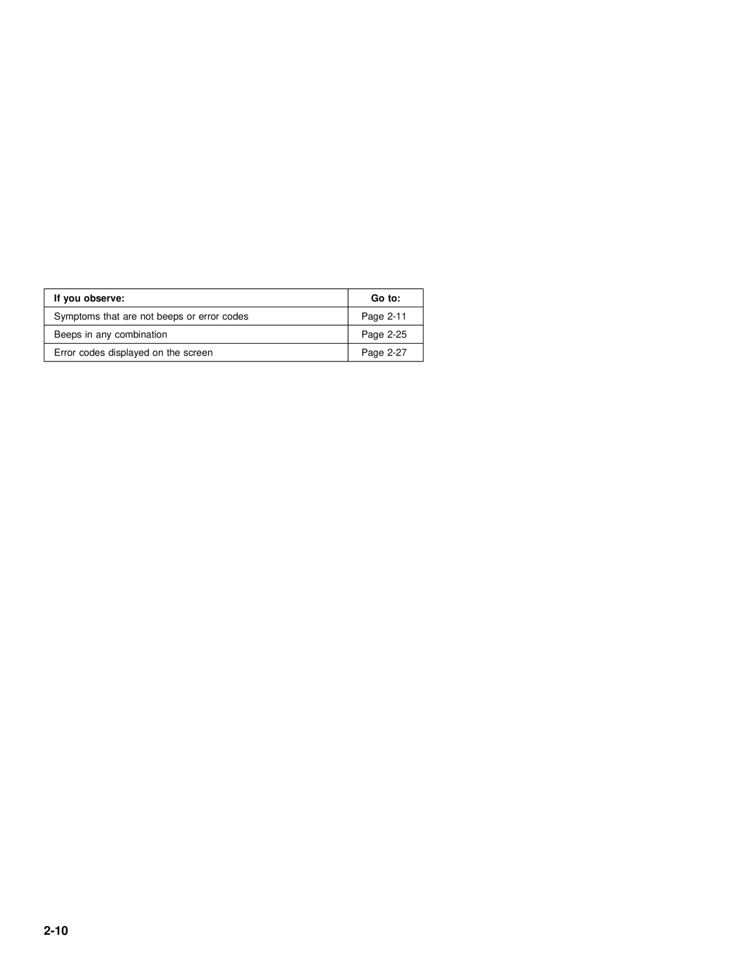 IBM 2142, 2140 manual If you 