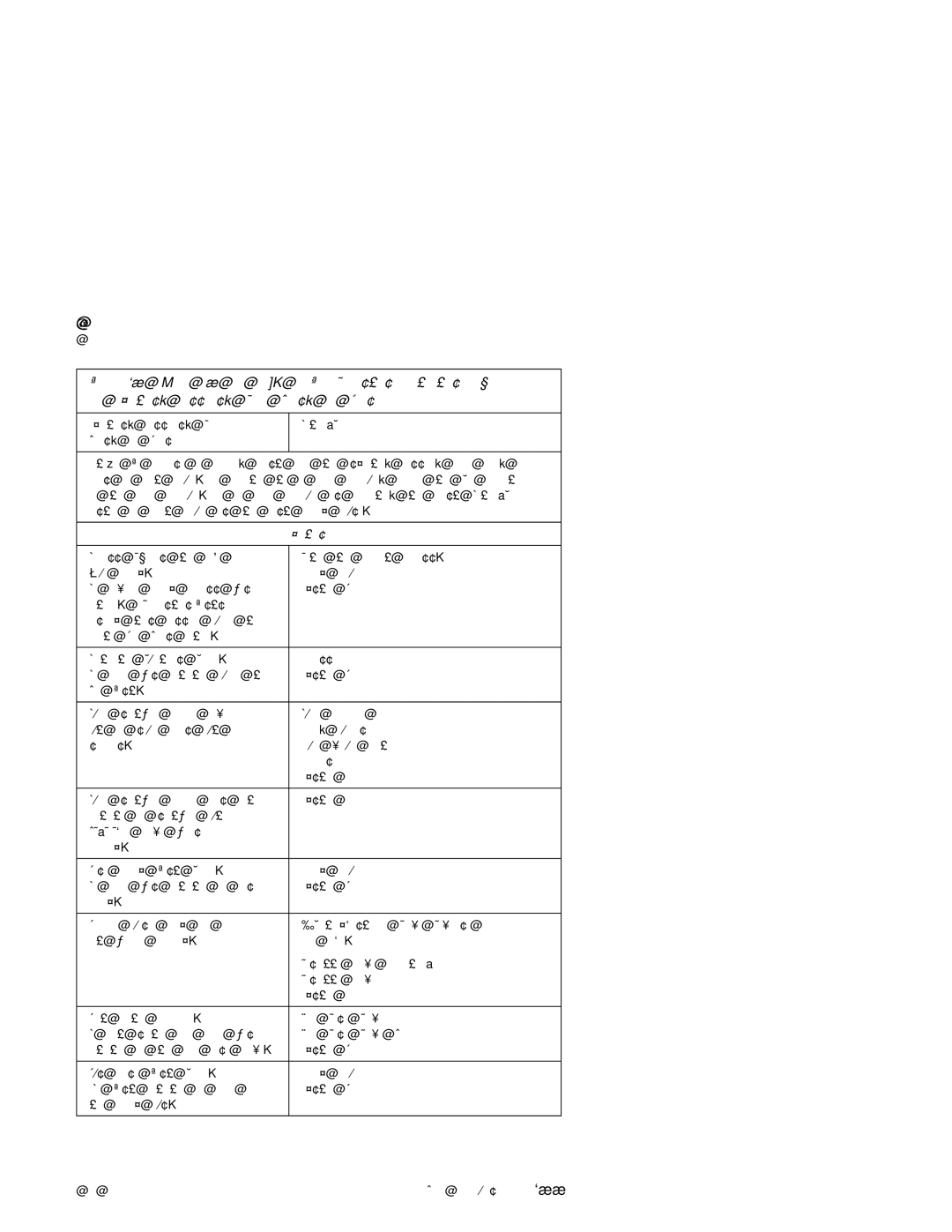 IBM 2140, 2142 manual Beeps 