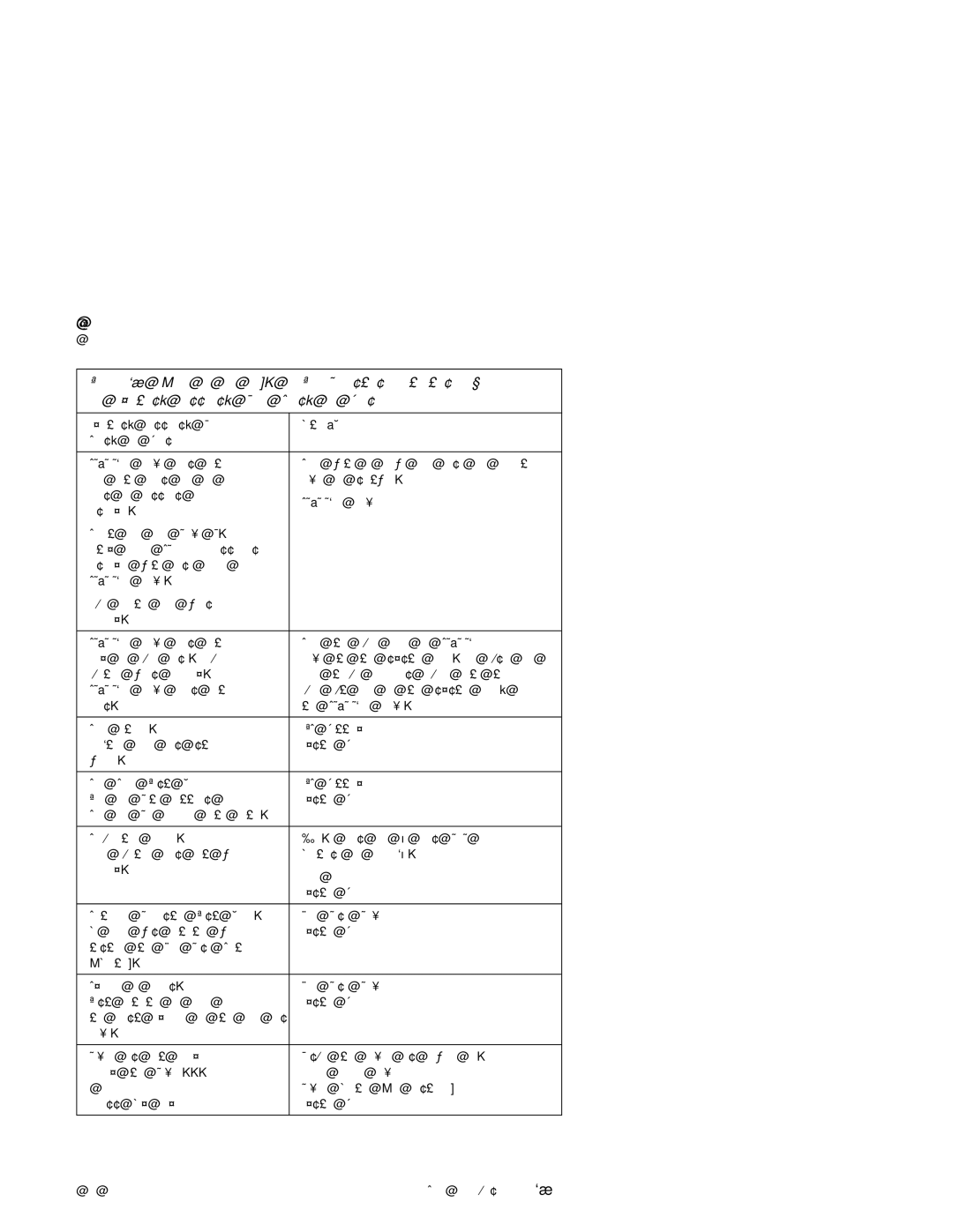 IBM 2140, 2142 manual Post and Diagnostics and Utilities Index 