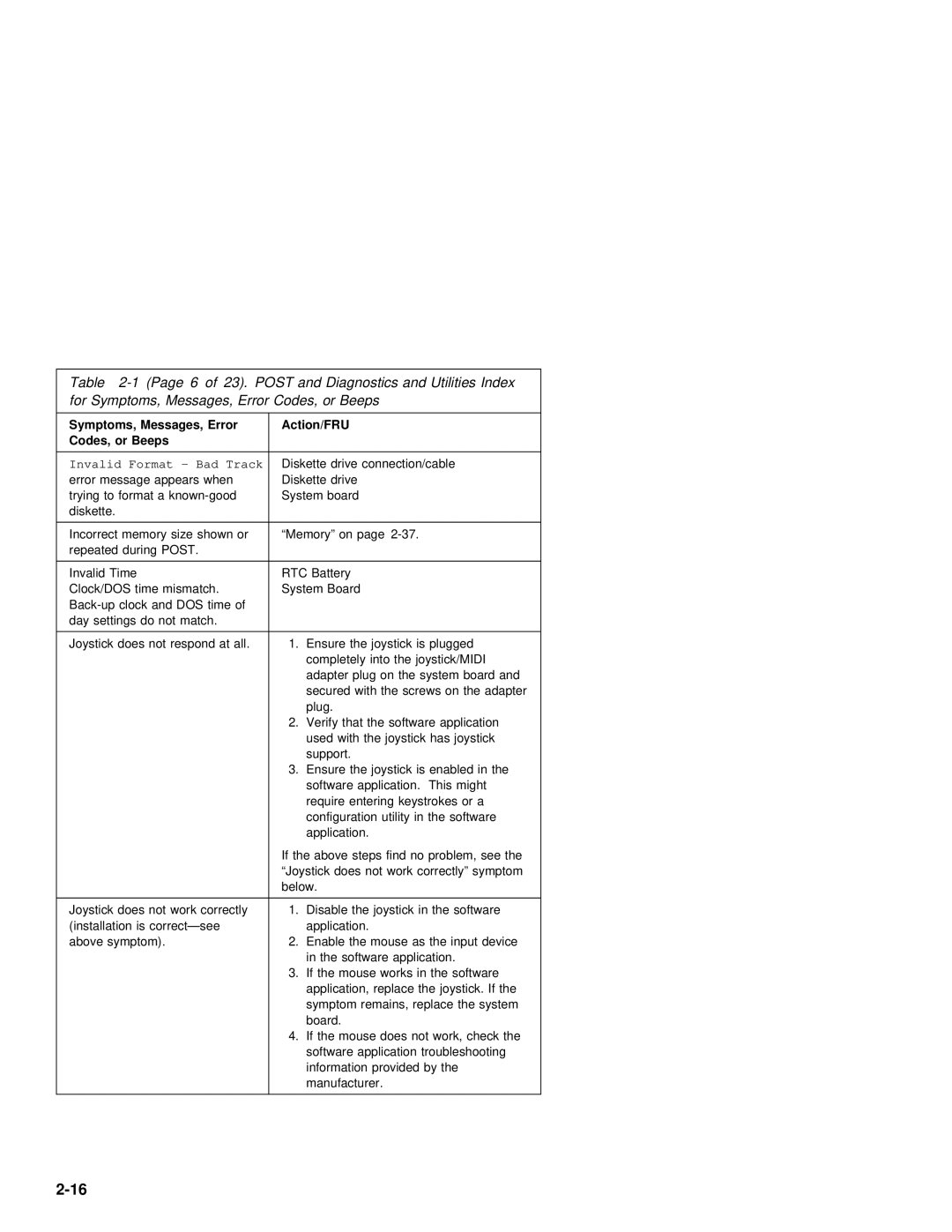 IBM 2142, 2140 manual Messages, Error 