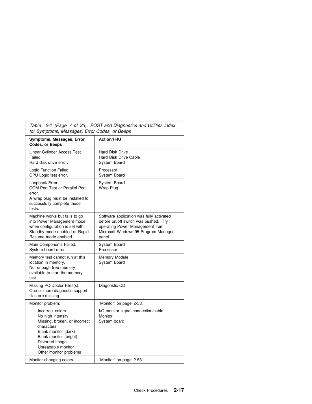 IBM 2140, 2142 manual Cpu 