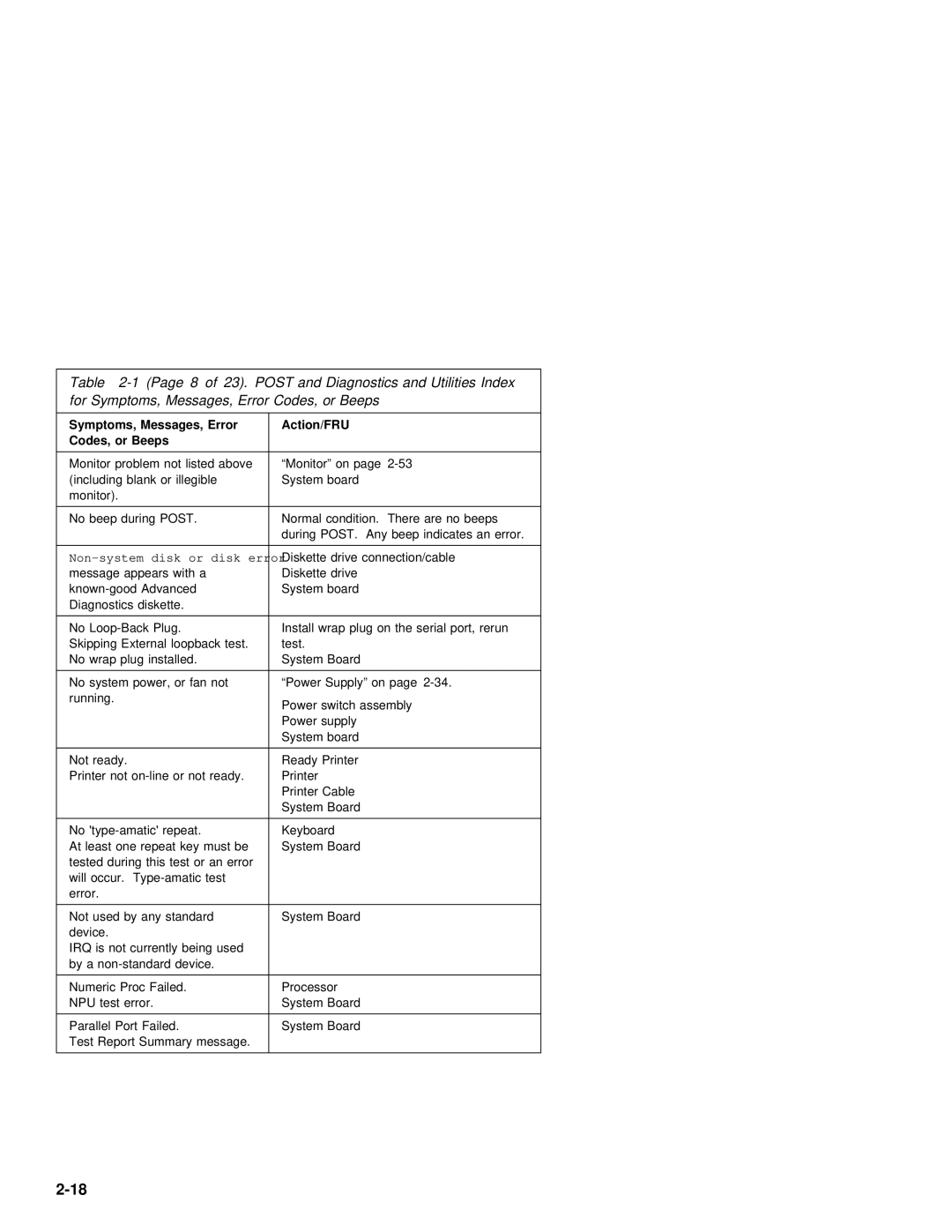 IBM 2142, 2140 manual Irq 