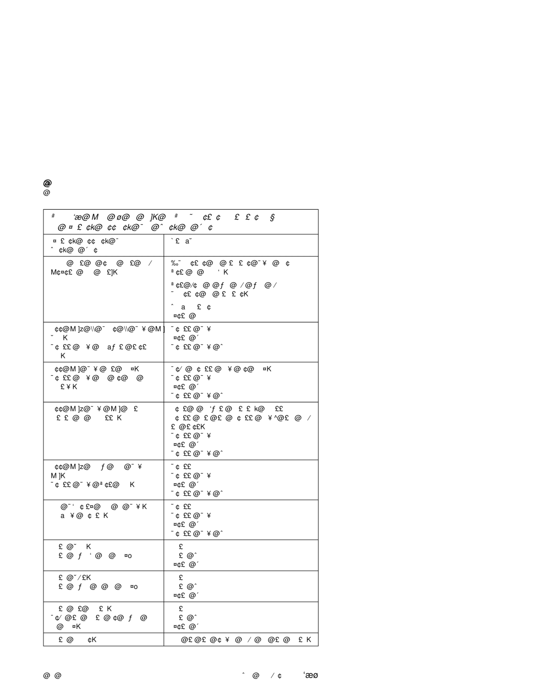 IBM 2140, 2142 manual Selected Printer Ensure 