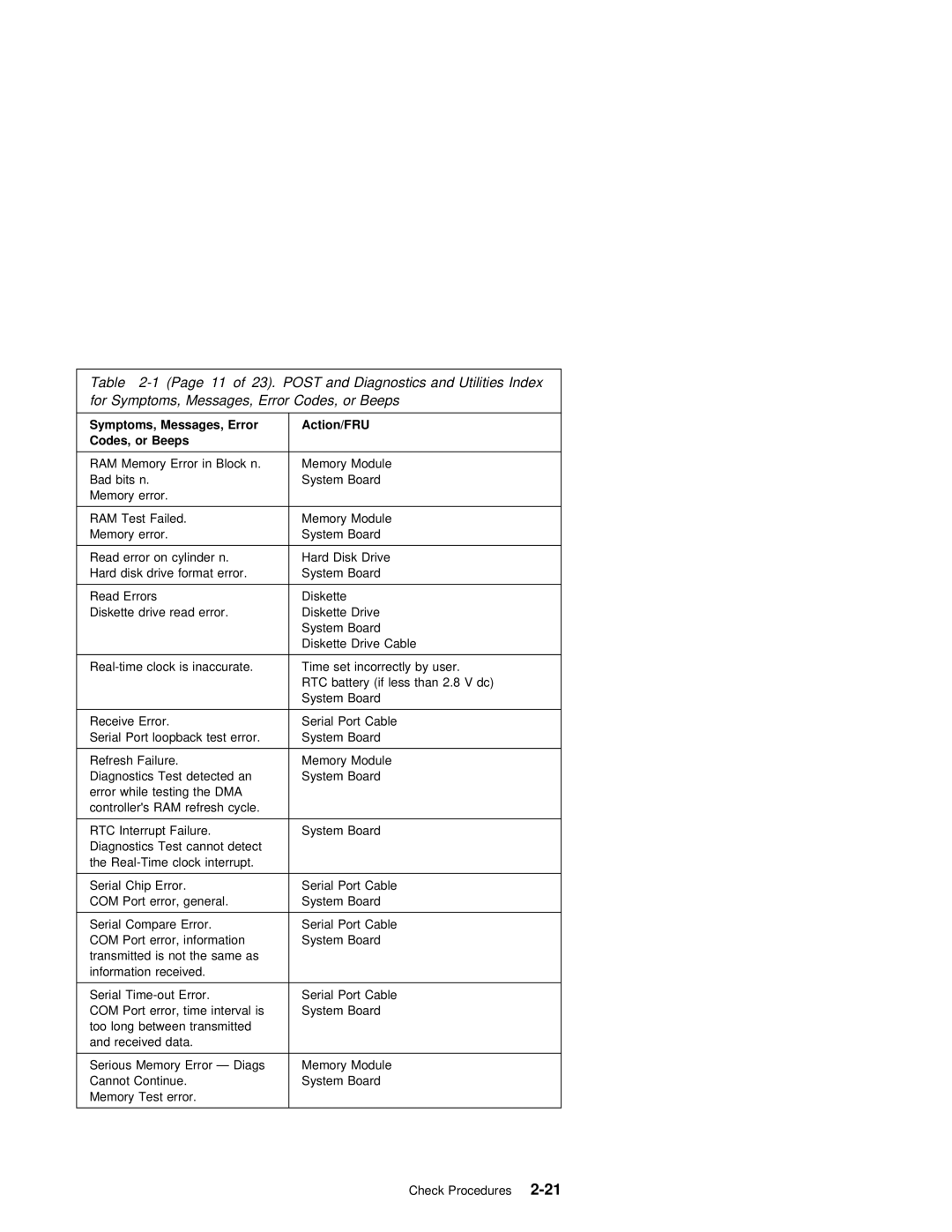 IBM 2140, 2142 manual Com 