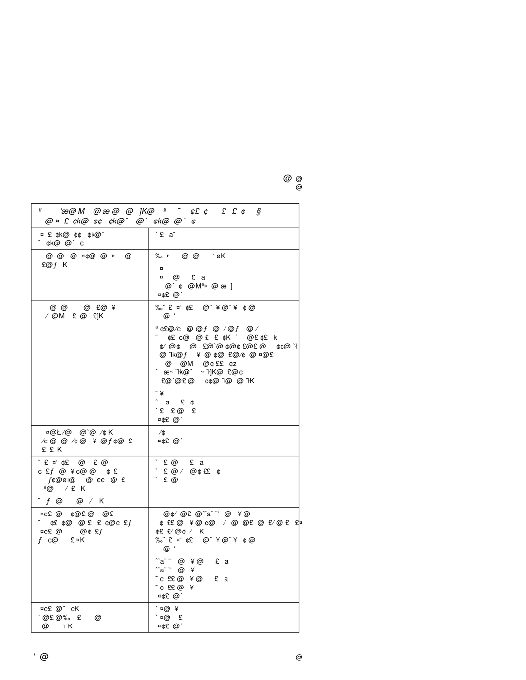 IBM 2142, 2140 manual Messages, Error Action/FRU 