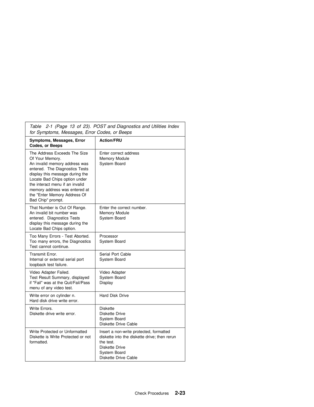 IBM 2140, 2142 manual Address Exceeds 