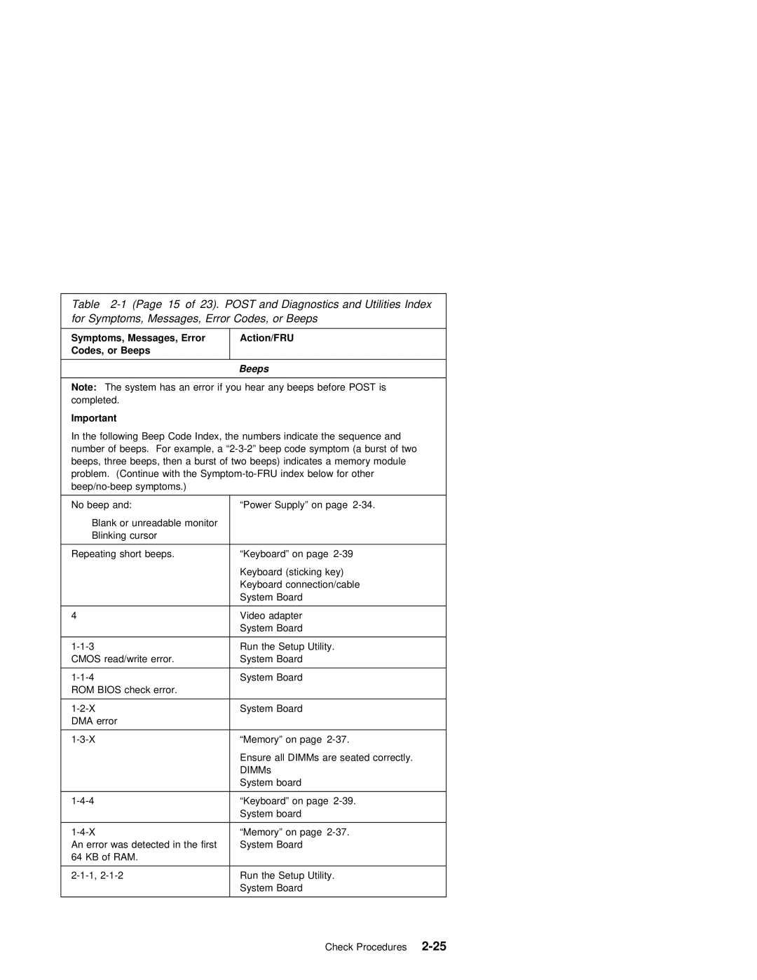 IBM 2140, 2142 manual Bios 