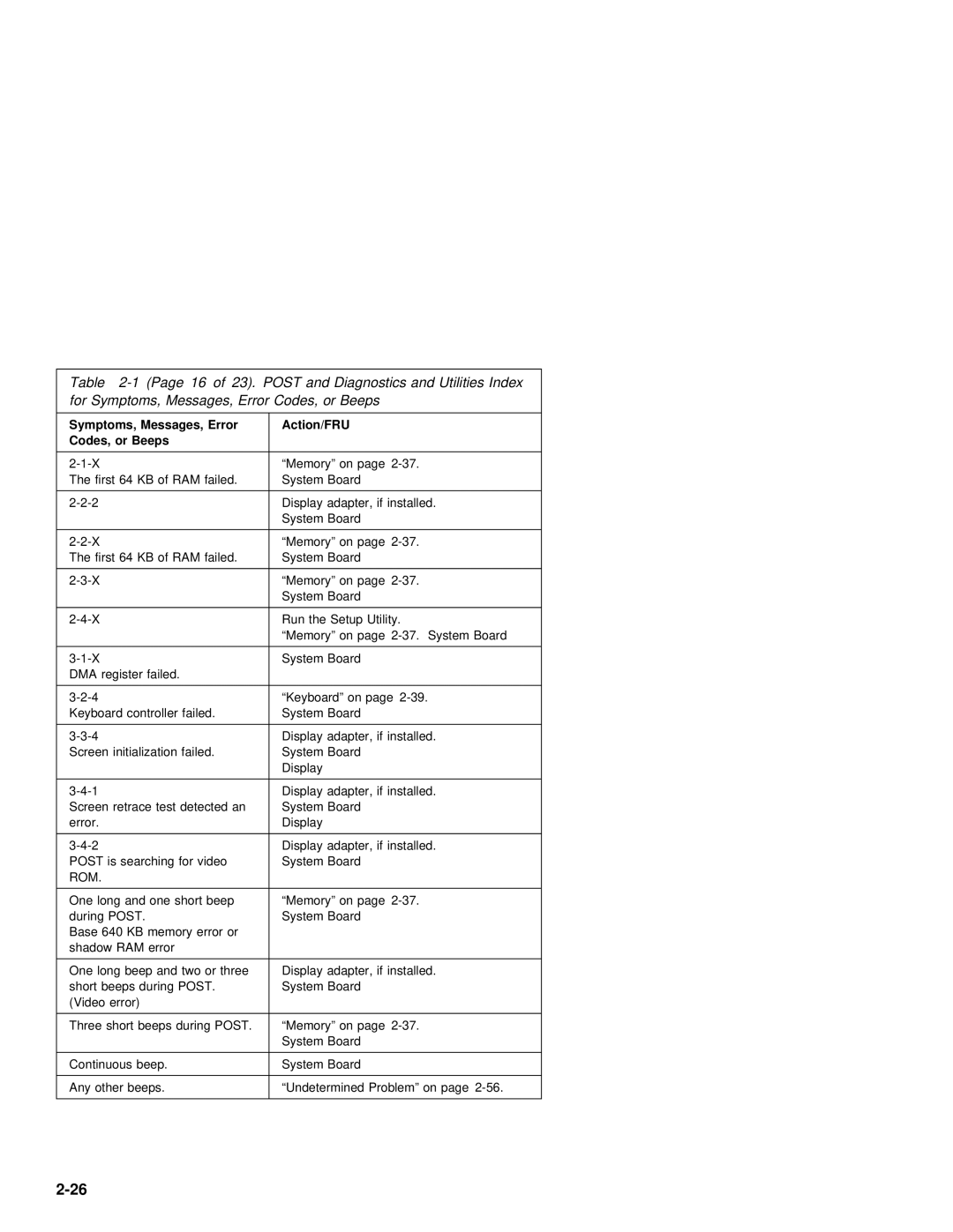 IBM 2142, 2140 manual Rom 