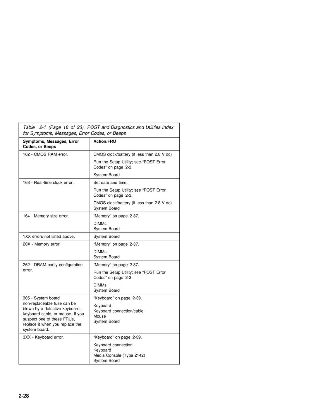 IBM 2142, 2140 manual 