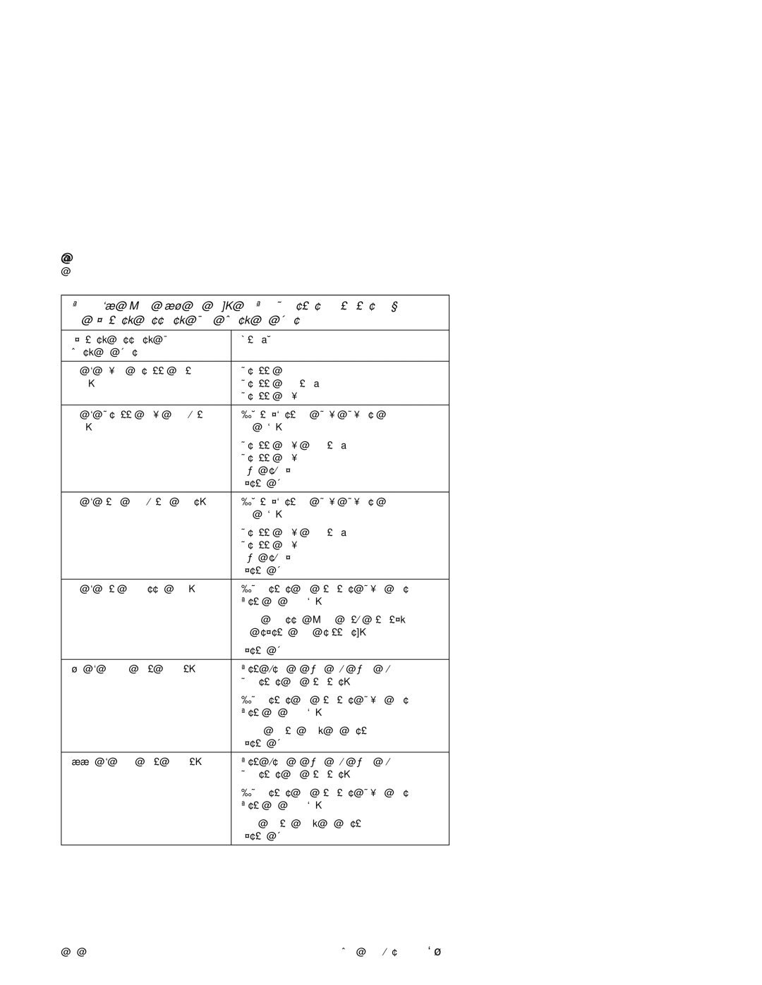 IBM 2140, 2142 manual 6XX 