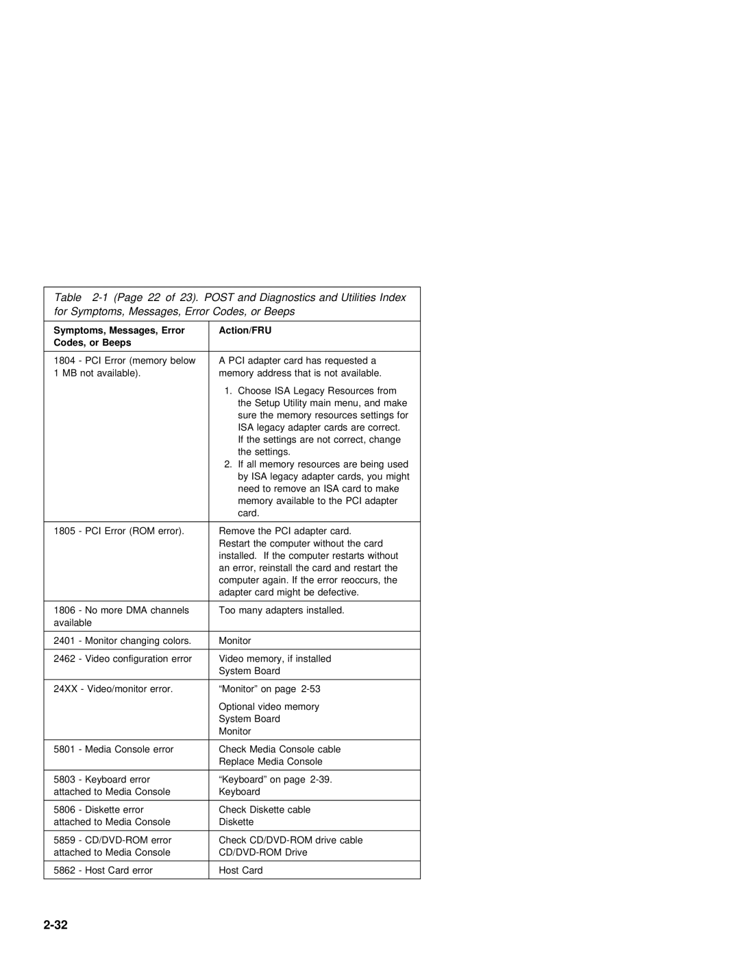 IBM 2142, 2140 manual 1804 