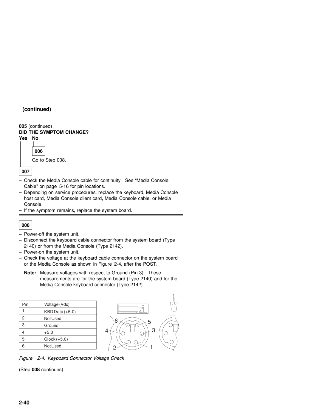 IBM 2142, 2140 manual Did the Symptom CHANGE?, Post 