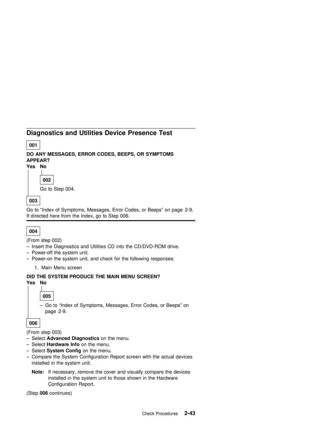 IBM 2140 Diagnostics and Utilities Device Presence Test, Do ANY MESSAGES, Error CODES, BEEPS, or Symptoms APPEAR?, Config 