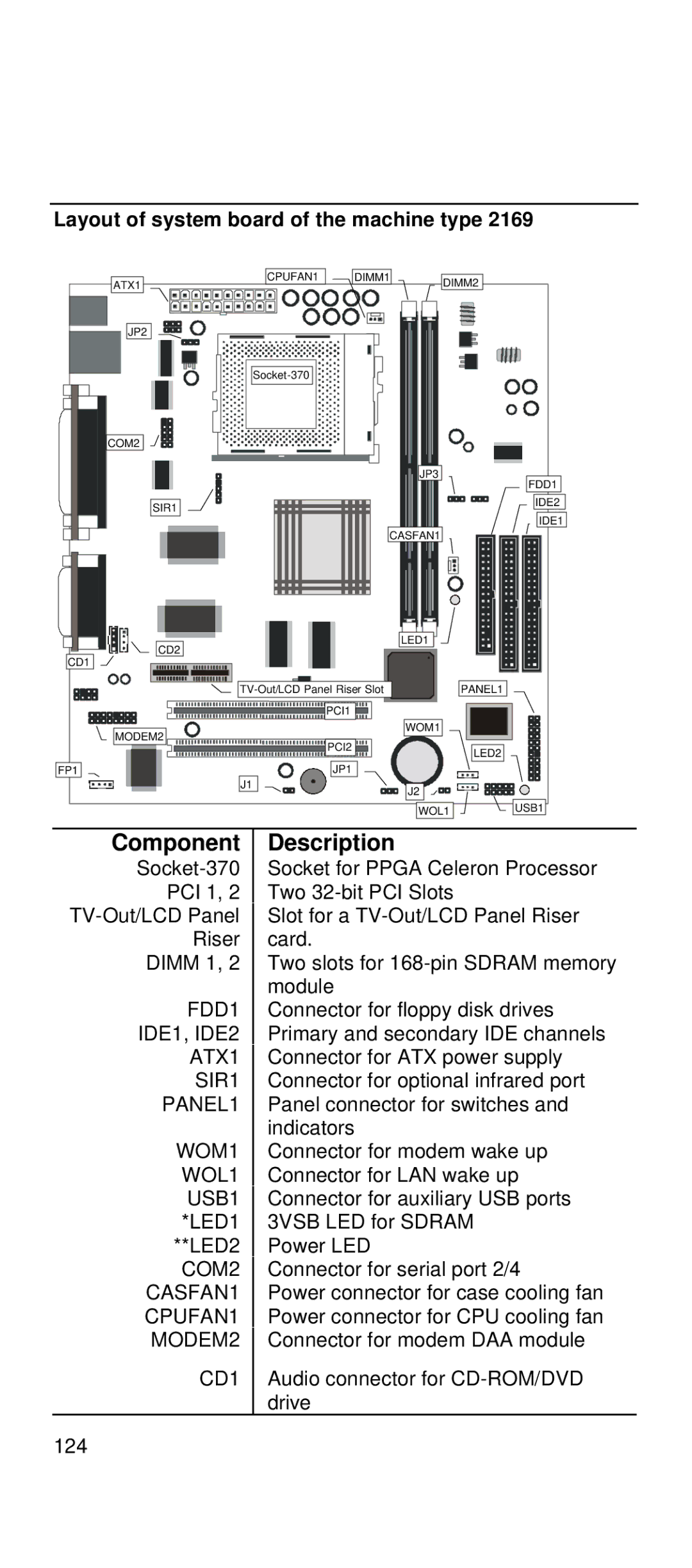 IBM 2169 manual Component Description, Layout of system board of the machine type 