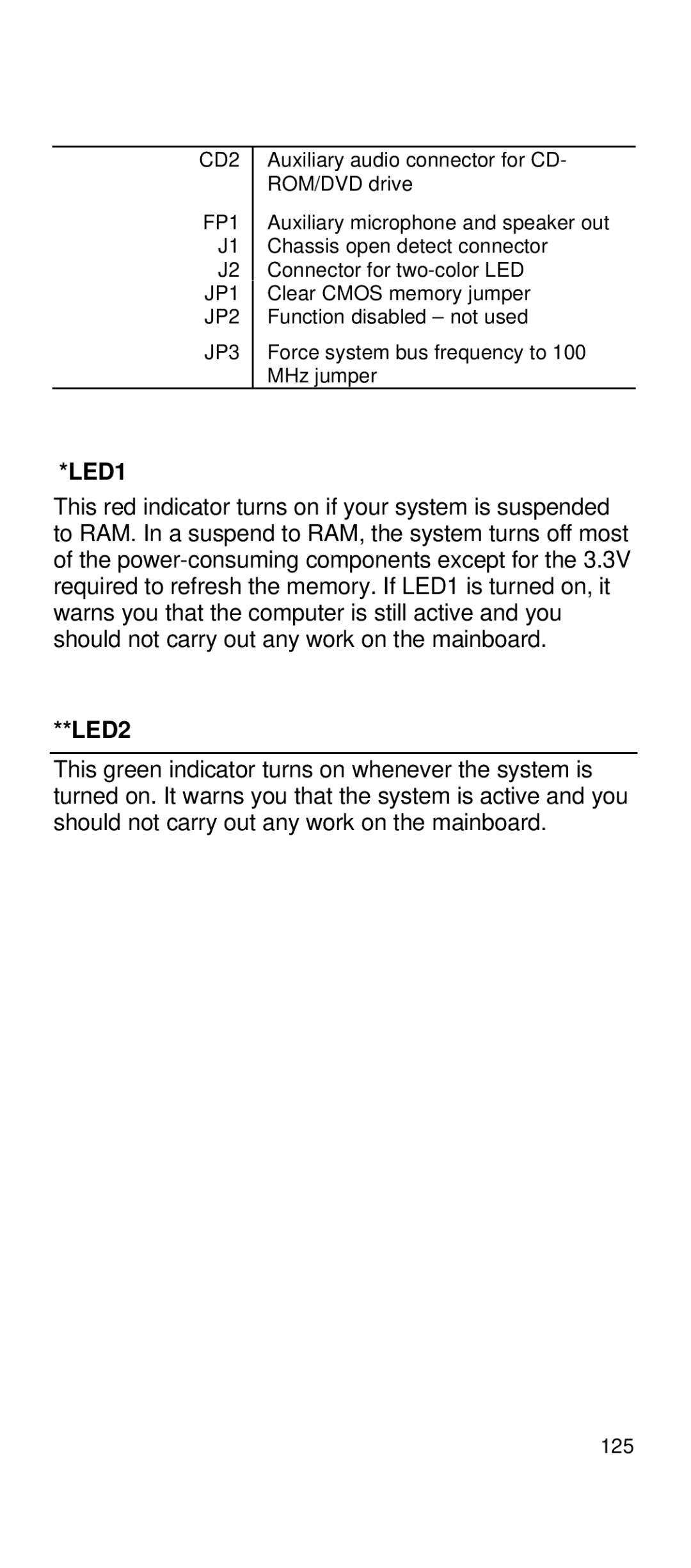 IBM 2169 manual LED2, FP1 