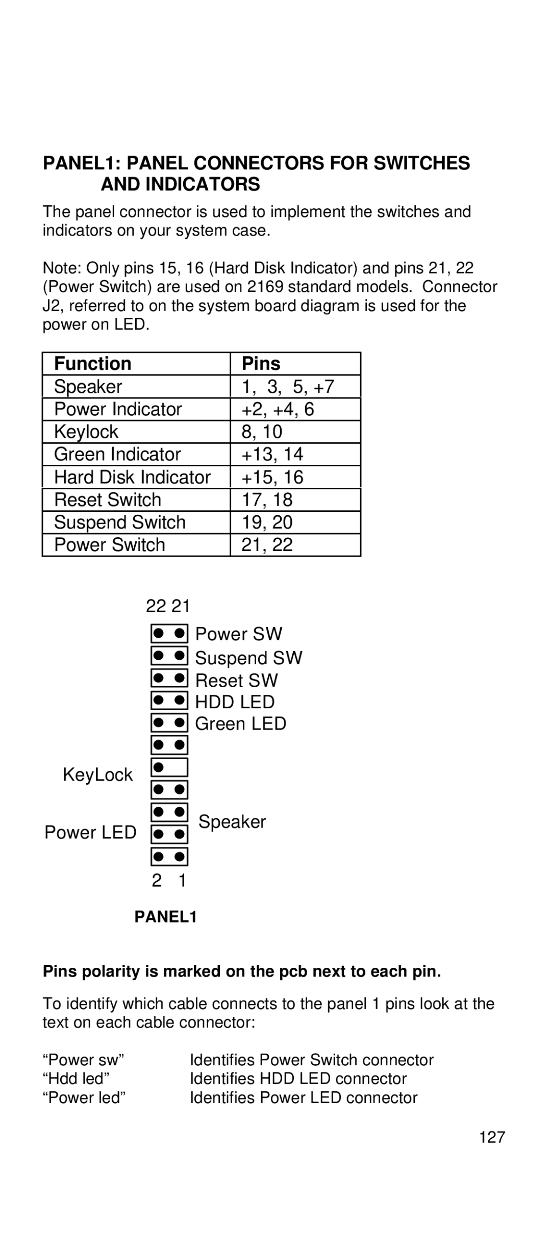 IBM 2169 manual Function Pins, Pins polarity is marked on the pcb next to each pin 