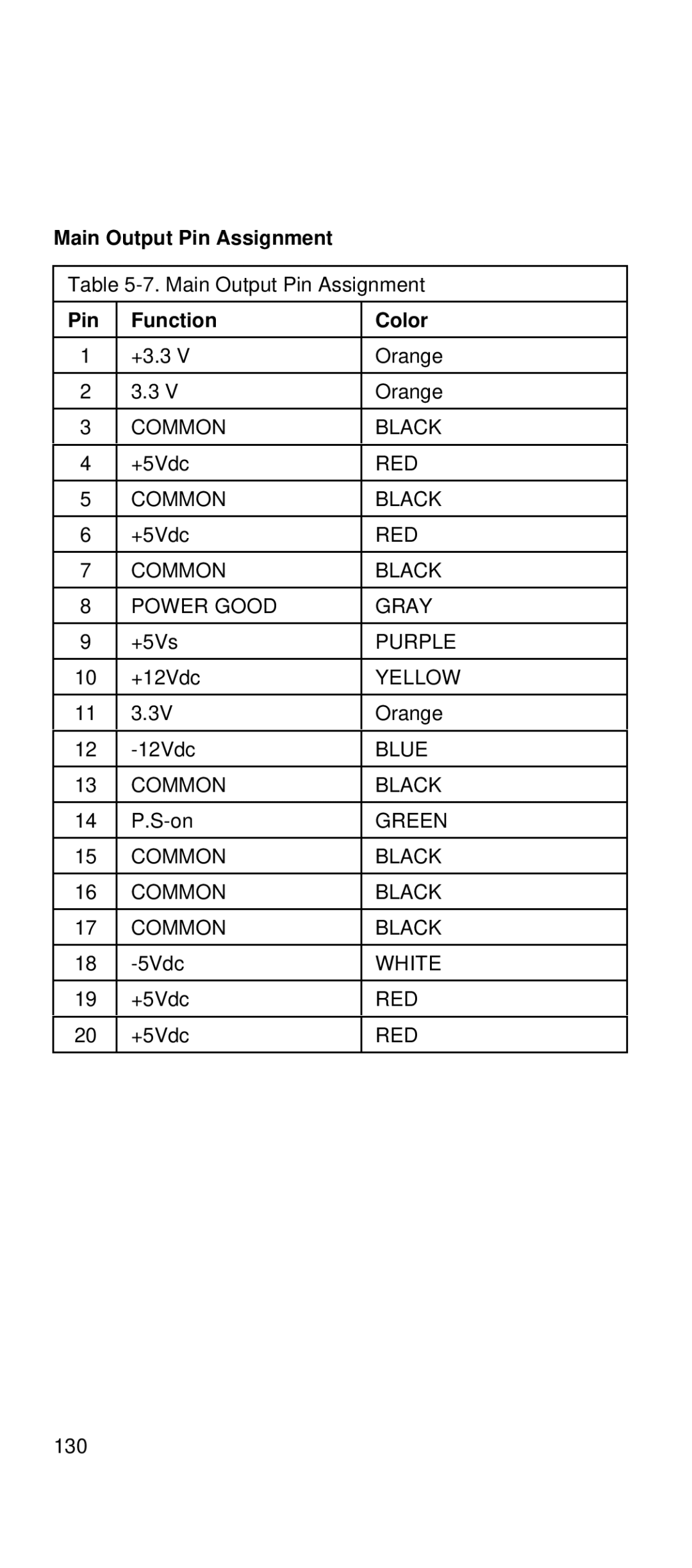 IBM 2169 manual Main Output Pin Assignment, Pin Function Color 