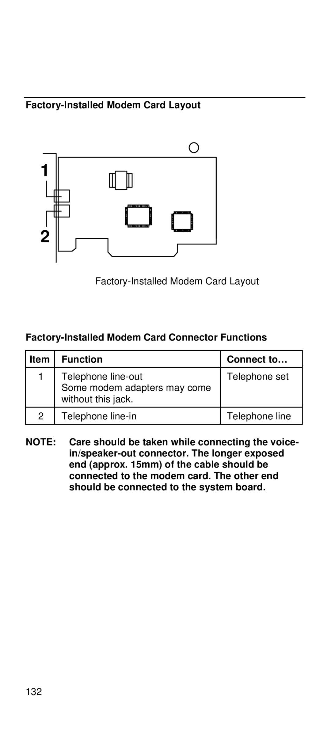 IBM 2169 manual Factory-Installed Modem Card Layout, Factory-Installed Modem Card Connector Functions Connect to… 