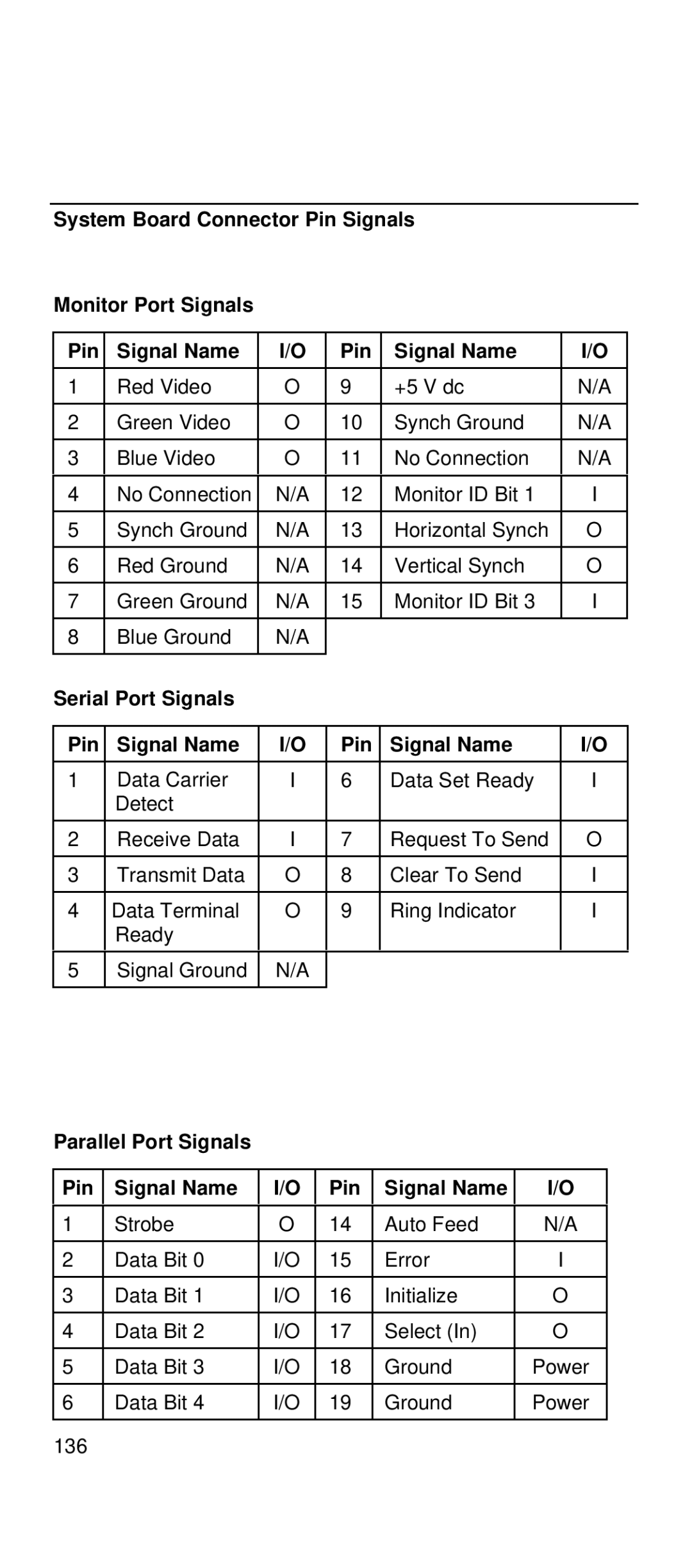 IBM 2169 manual Serial Port Signals Pin Signal Name, Parallel Port Signals Pin Signal Name 